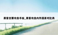 黑客主要攻击手段_黑客攻击内外因素对比表