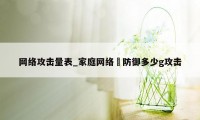 网络攻击量表_家庭网络螚防御多少g攻击