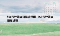 tcp几种端口扫描过程图_TCP几种端口扫描过程